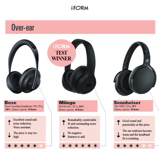 DANSKE MIIEGO® SLÅR BOSE OG SENNHEISER SOM VINDER AF IFORMS STORE TEST AF TRÅDLØSE HØRETELEFONER